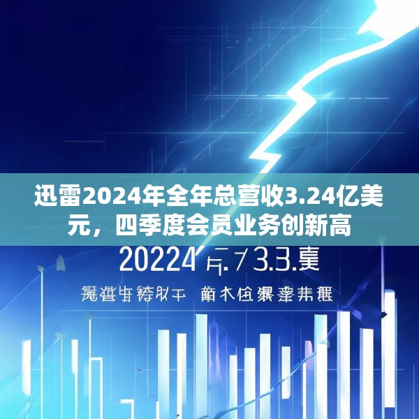迅雷2024年全年总营收3.24亿美元，四季度会员业务创新高