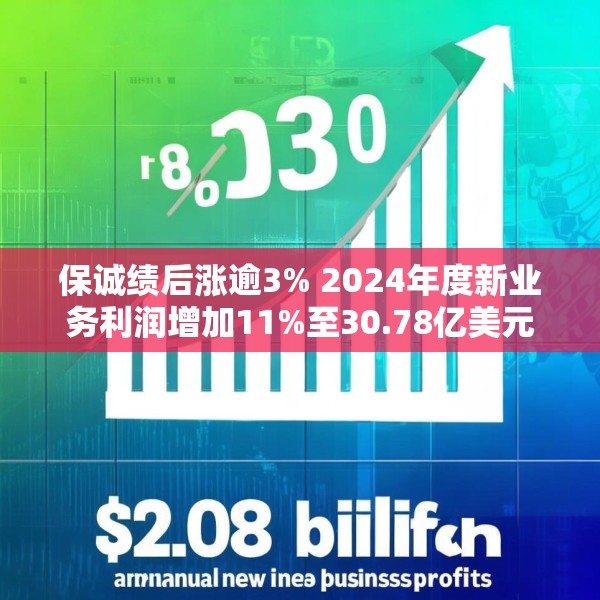 保诚绩后涨逾3% 2024年度新业务利润增加11%至30.78亿美元