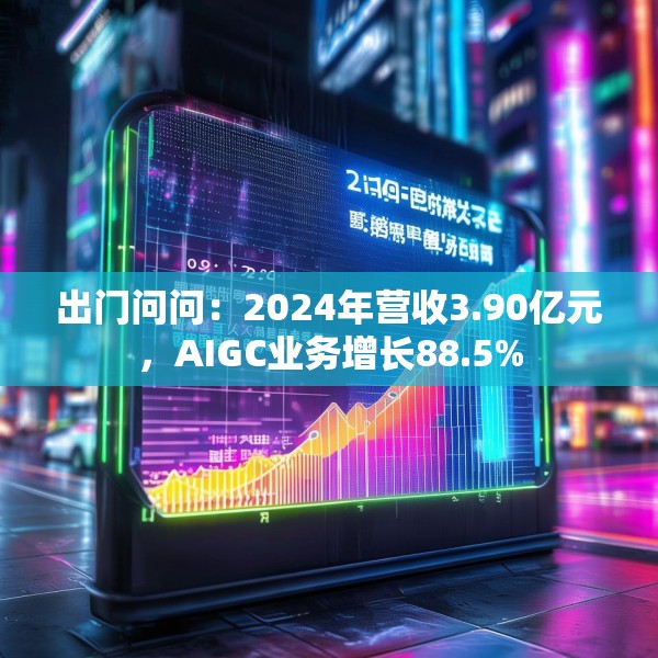 出门问问：2024年营收3.90亿元，AIGC业务增长88.5%