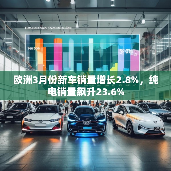 欧洲3月份新车销量增长2.8%，纯电销量飙升23.6%