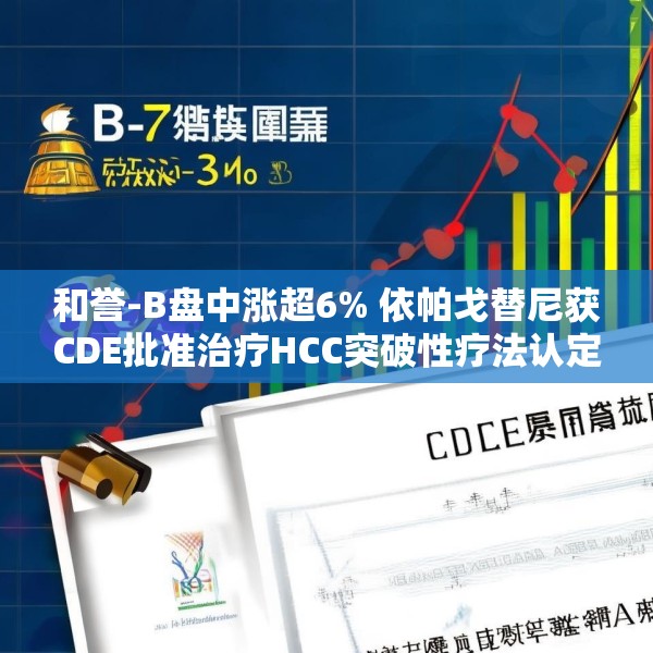 和誉-B盘中涨超6% 依帕戈替尼获CDE批准治疗HCC突破性疗法认定