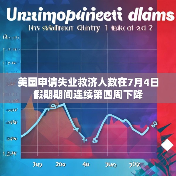 美国申请失业救济人数在7月4日假期期间连续第四周下降